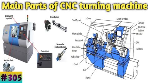 parts by cnc machine|cnc machine parts catalog.